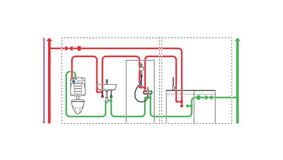 Rappresentazione di un risciacquo igienico all’estremità dell’installazione di tubazioni ad anello con sensori supplementari (© Geberit)